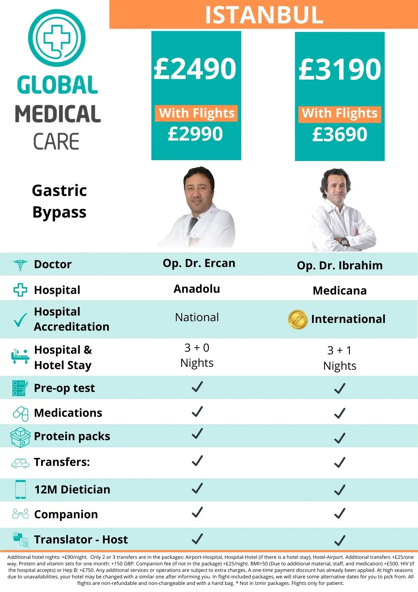 gastric bypass costs