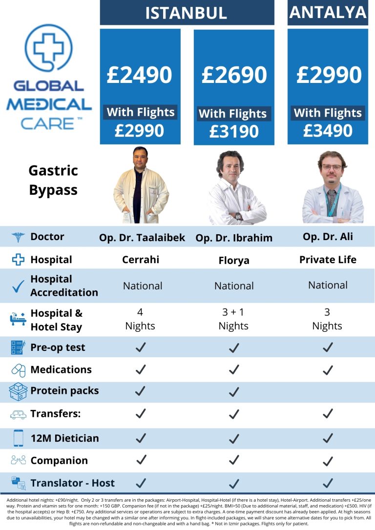 gastric bypass surgery price package in turkey